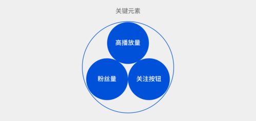 信息流產(chǎn)品個人資料卡設(shè)計指南 提升用戶互動與個性化體驗